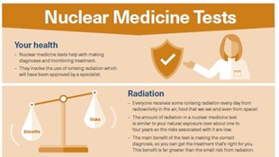 CIB nuclear medicine