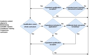 Application Flow Chart