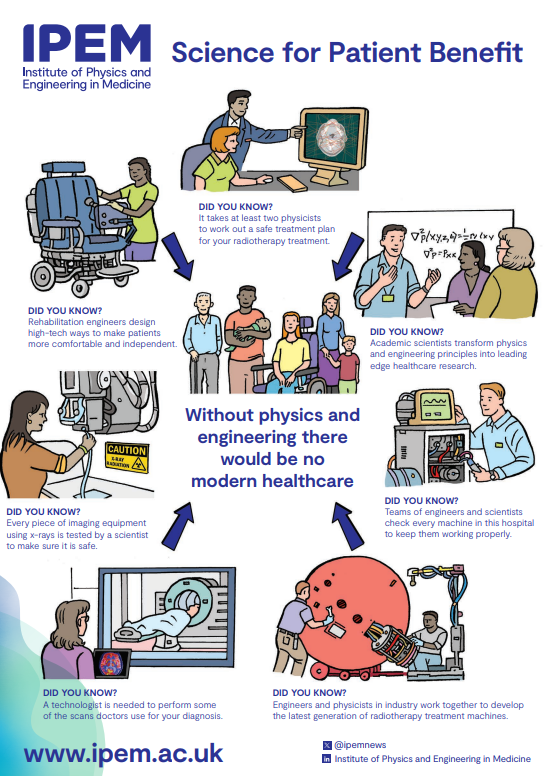 Science for Patient Benefit 
