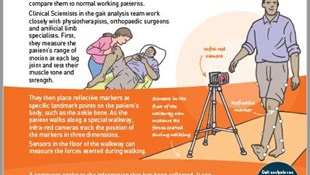 Improving mobility with gait analysis poster