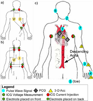 Physiological Measurement