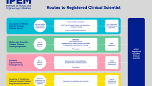 Becoming a Clinical Scientist 