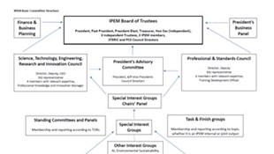IPEM Committee Structure