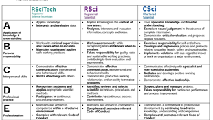 IPEM | The Science Council - IPEM