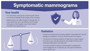 CIB symptomatic mammograms